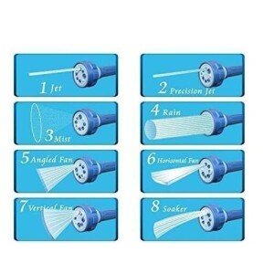 Spray Gun- 8 in 1 Turbo Spray Gun For Gardening, Car & Home Cleaning