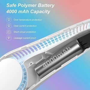 79 mAh Portable Neck Fan with 5200 Outlets (CLS-2388372)