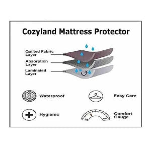 Abstract Elasticated Quilted Mattress Protector