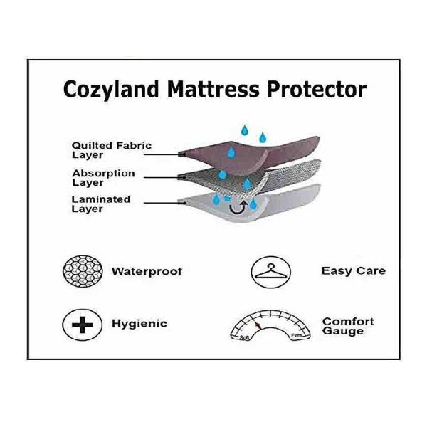 Abstract Elasticated Quilted Mattress Protector